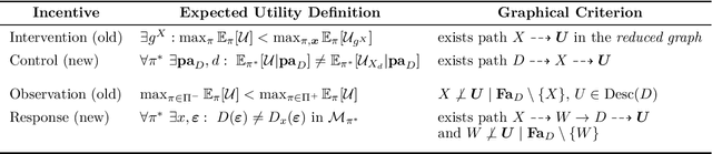 Figure 2 for The Incentives that Shape Behaviour