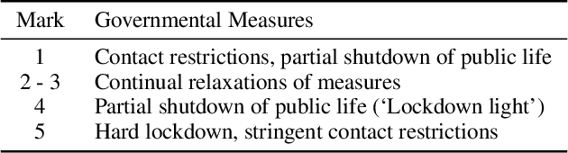 Figure 2 for A Probabilistic State Space Model for Joint Inference from Differential Equations and Data