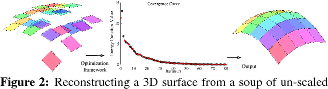 Figure 2 for Monocular Dense 3D Reconstruction of a Complex Dynamic Scene from Two Perspective Frames