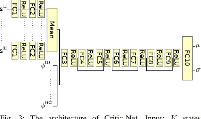 Figure 3 for MAGIC: Learning Macro-Actions for Online POMDP Planning using Generator-Critic