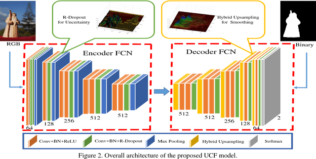 Figure 3 for Learning Uncertain Convolutional Features for Accurate Saliency Detection