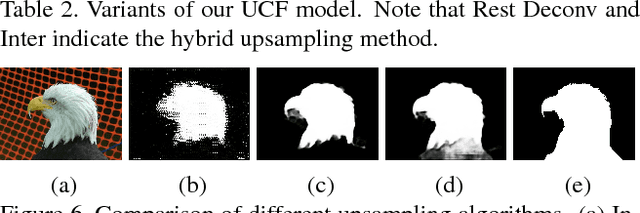 Figure 4 for Learning Uncertain Convolutional Features for Accurate Saliency Detection