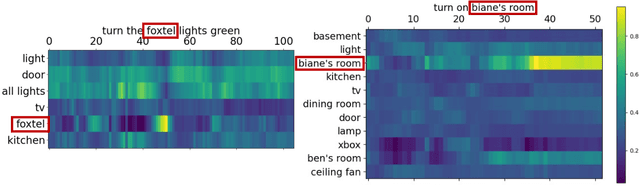 Figure 4 for Context-Aware Transformer Transducer for Speech Recognition