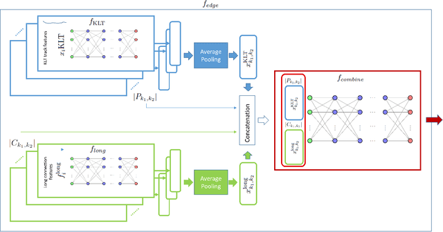 Figure 3 for Multi Target Tracking by Learning from Generalized Graph Differences