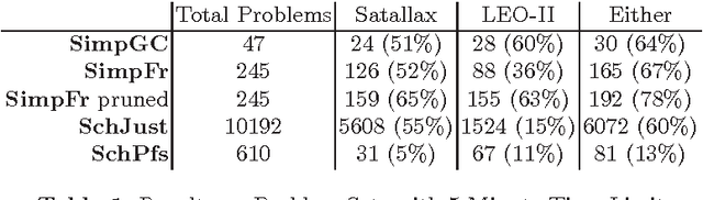 Figure 1 for Extracting Higher-Order Goals from the Mizar Mathematical Library