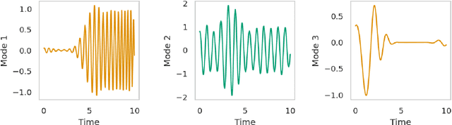 Figure 4 for SRMD: Sparse Random Mode Decomposition