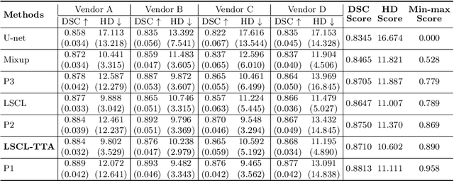 Figure 2 for Style Curriculum Learning for Robust Medical Image Segmentation