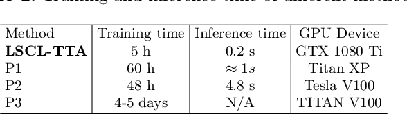 Figure 4 for Style Curriculum Learning for Robust Medical Image Segmentation