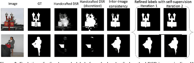 Figure 3 for DeepUSPS: Deep Robust Unsupervised Saliency Prediction With Self-Supervision