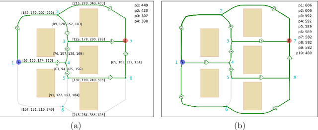 Figure 3 for Path Planning for a Formation of Mobile Robots with Split and Merge