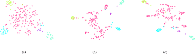 Figure 4 for Unsupervised Feature Selection via Multi-step Markov Transition Probability