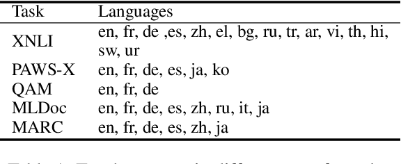 Figure 2 for Retrofitting Multilingual Sentence Embeddings with Abstract Meaning Representation