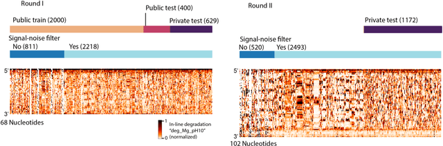 Figure 3 for Predictive models of RNA degradation through dual crowdsourcing