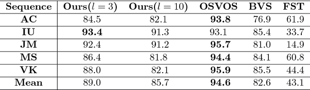 Figure 4 for Automatic Streaming Segmentation of Stereo Video Using Bilateral Space