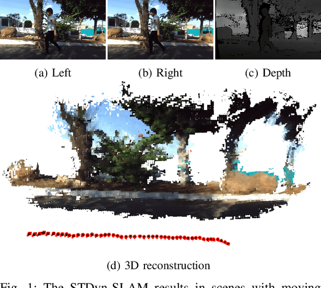 Figure 1 for The STDyn-SLAM: A stereo vision and semantic segmentation approach for SLAM in dynamic outdoor environments