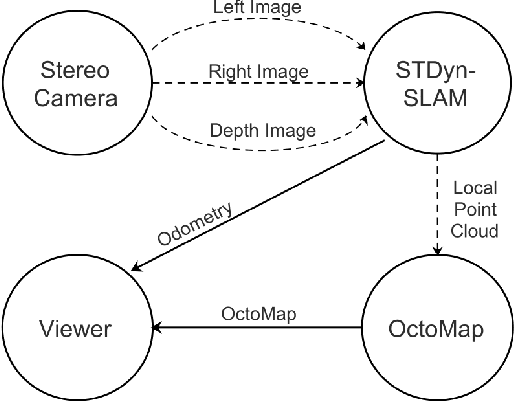 Figure 4 for The STDyn-SLAM: A stereo vision and semantic segmentation approach for SLAM in dynamic outdoor environments