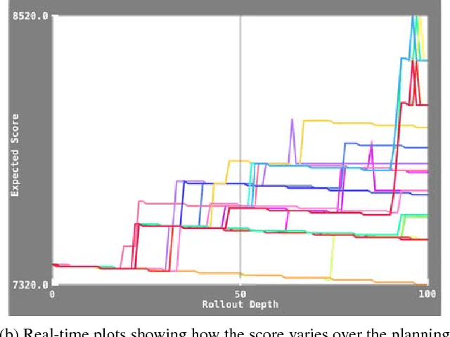 Figure 2 for The N-Tuple Bandit Evolutionary Algorithm for Game Agent Optimisation