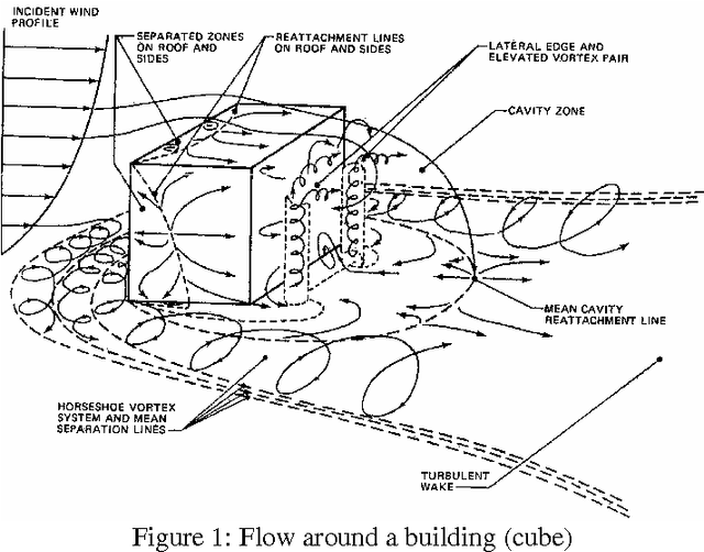 Figure 1 for Ontologies for the Integration of Air Quality Models and 3D City Models