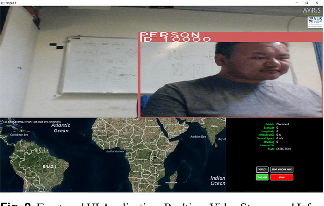 Figure 2 for An Efficient UAV-based Artificial Intelligence Framework for Real-Time Visual Tasks