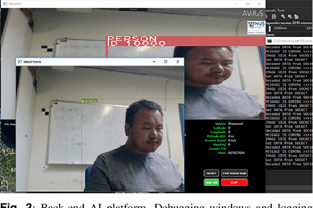 Figure 3 for An Efficient UAV-based Artificial Intelligence Framework for Real-Time Visual Tasks