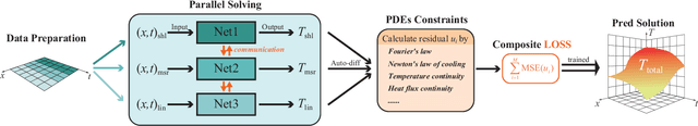 Figure 4 for Parallel Physics-Informed Neural Networks with Bidirectional Balance