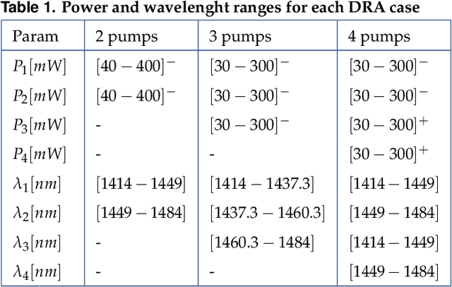 Figure 2 for Inverse design of Raman amplifier in frequency and distance domain using Convolutional Neural Networks