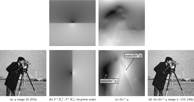 Figure 2 for Characterizing the maximum parameter of the total-variation denoising through the pseudo-inverse of the divergence