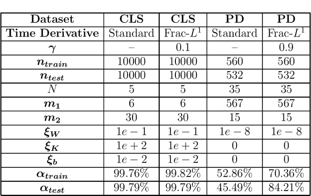 Figure 4 for Fractional Deep Neural Network via Constrained Optimization