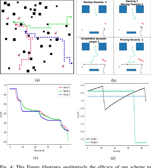 Figure 4 for Graph Neural Networks for Multi-Robot Active Information Acquisition
