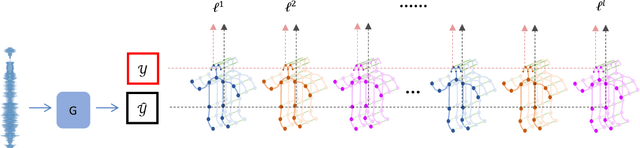 Figure 4 for Music-oriented Dance Video Synthesis with Pose Perceptual Loss