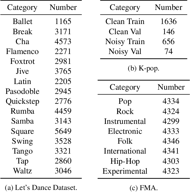 Figure 1 for Music-oriented Dance Video Synthesis with Pose Perceptual Loss