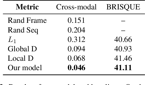 Figure 3 for Music-oriented Dance Video Synthesis with Pose Perceptual Loss