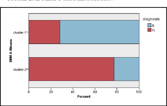 Figure 2 for Using Ensemble Models in the Histological Examination of Tissue Abnormalities