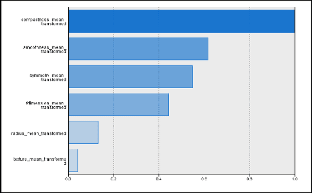 Figure 3 for Using Ensemble Models in the Histological Examination of Tissue Abnormalities