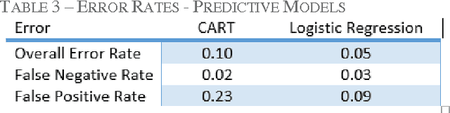 Figure 4 for Using Ensemble Models in the Histological Examination of Tissue Abnormalities