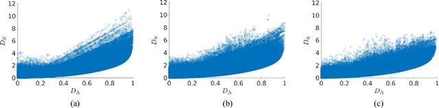 Figure 4 for Delta divergence: A novel decision cognizant measure of classifier incongruence