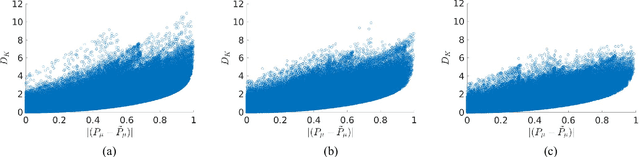 Figure 1 for Delta divergence: A novel decision cognizant measure of classifier incongruence