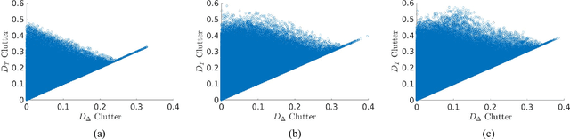 Figure 2 for Delta divergence: A novel decision cognizant measure of classifier incongruence