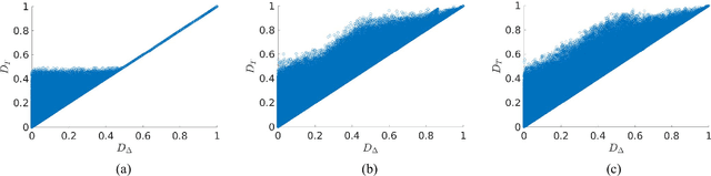 Figure 3 for Delta divergence: A novel decision cognizant measure of classifier incongruence