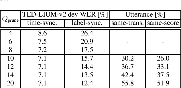 Figure 1 for Equivalence of Segmental and Neural Transducer Modeling: A Proof of Concept