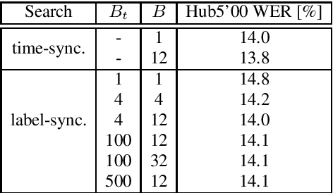 Figure 2 for Equivalence of Segmental and Neural Transducer Modeling: A Proof of Concept