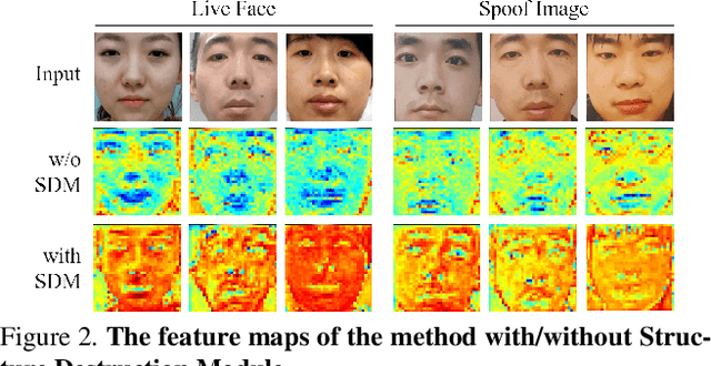 Figure 4 for Structure Destruction and Content Combination for Face Anti-Spoofing