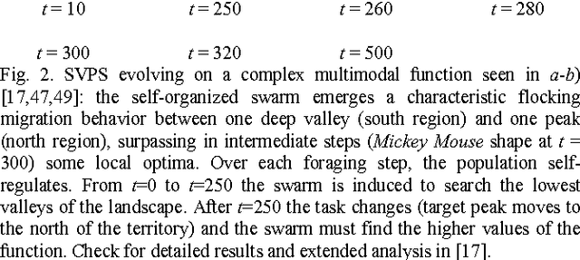 Figure 2 for Societal Implicit Memory and his Speed on Tracking Extrema over Dynamic Environments using Self-Regulatory Swarms
