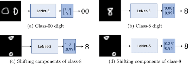Figure 3 for Learning Spatial Relationships between Samples of Patent Image Shapes