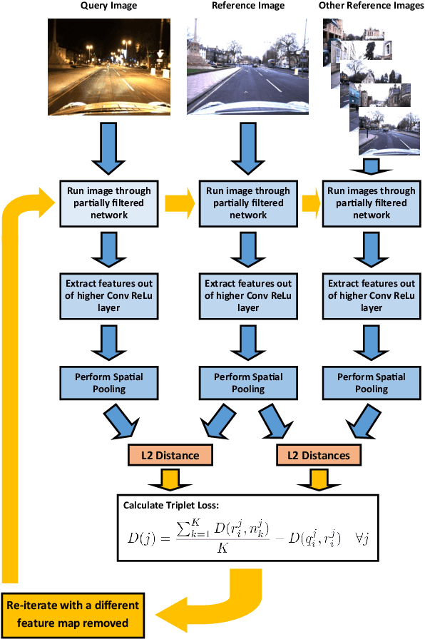 Figure 2 for Filter Early, Match Late: Improving Network-Based Visual Place Recognition