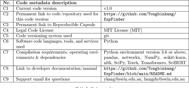 Figure 4 for An open-source framework for ExpFinder integrating $N$-gram Vector Space Model and $μ$CO-HITS