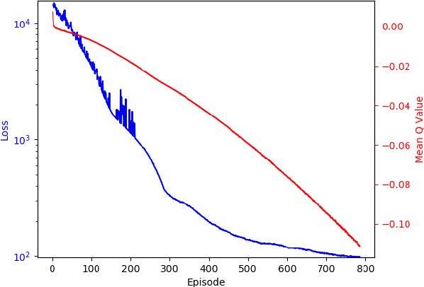 Figure 4 for Towards continuous control of flippers for a multi-terrain robot using deep reinforcement learning