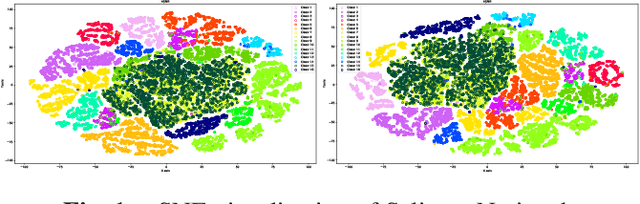 Figure 1 for LEt-SNE: A Hybrid Approach To Data Embedding and Visualization of Hyperspectral Imagery
