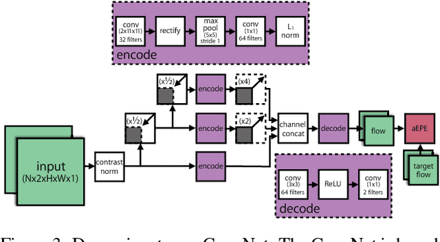 Figure 3 for Two-Stream Convolutional Networks for Dynamic Texture Synthesis
