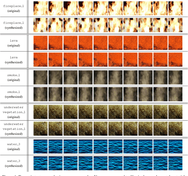 Figure 4 for Two-Stream Convolutional Networks for Dynamic Texture Synthesis